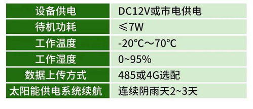 織密智能防控網 打造監測千里眼——信息系統集成服務