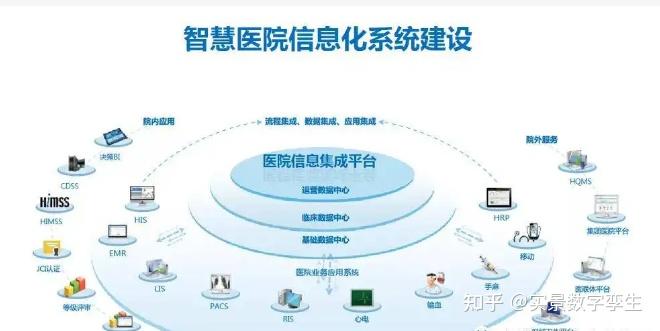 數字孿生賦能智慧醫院 集成管理、動態監測與信息系統的融合創新